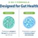 Omega 3 Fish Oil and Probiotic Capsules | Triple Strength EPA & DHA Omega 3 Burpless Softgels Plus Probiotic & Prebiotic Capsules for Gut Health & Immune Support | 60 Servings Each - Buy Online on GoSupps.com