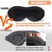 100% Blackout 3D Eye Mask for Sleeping with Adjustable Eyelash Protector - Breathable and Comfortable Sleep Mask for Women and Men - Ideal for Travel, Naps, Breaks, and Yoga - Buy Online on GoSupps.com
