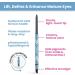 Prime Prometics PrimeEyes Glide Eyeliner for Mature Women Waterproof Long-Stay and Mess-Proof Gel Cream Texture Discreet Sharpener and Effective Smudger (Smoky) - Buy Online on GoSupps.com