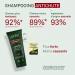 LUXEOL - Routine Traitement Antichute R actionnelle : Shampooing Apr s-Shampooing & Traitement Antichute R actionnelle - Buy Online on GoSupps.com