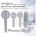 Medical Measurement Lineal - 6-Part Joint Measuring Tool for Orthopedic Finger Limb and Spine Assessments | Body-Goniometer Set - Buy Online on GoSupps.com