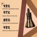Tongyend Peptide Serum Collagen Peptide Face Serum Dark Spot Remover for Face Anti Aging and Anti Wrinkle Hydrating Serum Skin Brightening Serum Correcting Melanin Repairs Skin Serums 30ml - Buy Online on GoSupps.com