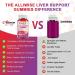 Liver Support Gummies with Milk Thistle & Dandelion Extract - Liver Cleanse Detox Formula - Buy Online on GoSupps.com