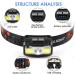 LHKNL Rechargeable Headlamp 1100 Lumens | Motion Sensor LED Headlight 2-Pack | Waterproof Head Lamp for Camping, Cycling, Running | Super Bright Flashlight with White & Red Light | 8 Modes - Buy Online on GoSupps.com