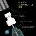 RELANOR Pack of 2 Small 2oz/60ml PETG Mist Spray Bottles for Travel - Leak Proof, Cute Travel Size for Face & Hair Mist - 2 Count - Buy Online on GoSupps.com