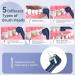 BlueFire Teeth Cleaning Kit for Daily Cleaning Waterproof Teeth Cleaning Tools with 6 Brush Heads 4 Speed Modes and LED Lights Teeth Cleaning Brush for People/Pets(Blue) - Buy Online on GoSupps.com