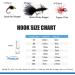 100PCS Fly Fishing Flies Assortment Kit for Trout, Bass, Steelhead - Dry, Wet, Nymphs, Popper, Streamer, Woolly Bugger - Includes Fly Box - Buy Online on GoSupps.com