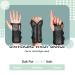 Wrist Brace for Carpal Tunnel Relief | Adjustable Support Splint for Tendonitis Arthritis & Injuries - Left & Right Hand - Buy Online on GoSupps.com