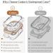Goton 2-in-1 Waterproof Bling Case for Apple Watch 40mm - Full Glitter Diamond Rhinestone Bumper Cover for Women | Compatible with SE (2nd Gen), Series 6/5/4 - Clear - Buy Online on GoSupps.com