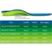 High Arch Support Plantar Fasciitis Insoles for Flat Feet - S Women 8.5-10, Men 8-9 - Buy Online on GoSupps.com