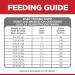 Hill's Science Diet Adult 1-6 Chicken & Barley Dry Dog Food 15lb - Pack of 1 - Buy Online on GoSupps.com