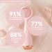 PMD Clean Pro: Smart Facial Cleansing Device & Anti-Aging Massager Blush - Buy Online on GoSupps.com