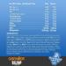 GRENADE PROTEIN OAT BAR Blueberry Muffin - Buy Online on GoSupps.com