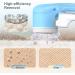 Electric Lint Remover & Fabric Shaver - USB Charging Portable Debobbler for Clothes & Carpet | Best Fuzz Pill Remover - Buy Online on GoSupps.com