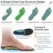 Orthopedic Insoles for Men & Women - Comfort Running Inserts for Plantar Fasciitis & Flat Feet - Improve Foot Pain Relief - Gray - Size LU 42-44 (28cm) - Buy Online on GoSupps.com