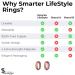 Smarter Lifestyle Copper Magnetic Therapy Ring - Pain Relief for Arthritis & Carpal Tunnel Syndrome (2-Pack) - Size 10 - Buy Online on GoSupps.com