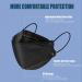 50Pcs Black KF94 Disposable Face Masks - 4-Layer Safety Face Mask, 50 Count (Pack of 1) - Black - Buy Online on GoSupps.com