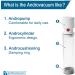 Androvacuum Manual | Androvacuum Manual Edition | Andromedical CA Brand - Buy Online on GoSupps.com