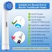 Soft Bristle Sensitive Replacement Brush Heads for Braun Electric Toothbrush | 12 Pack - Gentle Care for Sensitive Gums - Buy Online on GoSupps.com