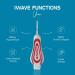 iWave Interdental Brushes Fine Size 1.3 mm White Pack of 5 Interdental Cleaning Brushes for Total Teeth Cleaning Plaque Removal Tool White 5 count (Pack of 1) - Buy Online on GoSupps.com