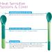 MAM 67076320 Heat Sensitive Feeding Spoons & Cover - Neutral - Buy Online on GoSupps.com