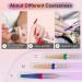 Depvko Super Long 5 in 1 Nail Drill Bits 3/32'' Carbide Tungsten Bits Two Way Rotate Professional Advanced Safety Bits for Nail Fast Remove for Manicure Pedicure Cuticle Gel Polishing(Fine Purple) Fine-F Purple - Buy Online on GoSupps.com