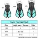 Open Heel Adjustable Swim Fins for Snorkeling - Blue XS - Buy Online on GoSupps.com