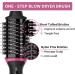 Buy Dual Voltage Hair Dryer Brush for European Travel | 120V-240V One Step Styler | Anti-Frizz Professional Blow Dryer Brush - Buy Online on GoSupps.com