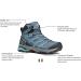 SCARPA Women's Maverick Mid GTX Waterproof Boots for Backpacking - Red Violet/Cherry - Buy Online on GoSupps.com