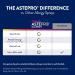 Children's Astepro Allergy Nasal Spray - 24-Hour Relief for Nasal Congestion & Runny Nose - Steroid-Free Antihistamine - 60 Metered Sprays - 0.37 Fl Oz - Buy Online on GoSupps.com