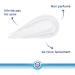 BepanthenDerma Soothing Facial Cleansing Gel - Soap-Free Moisturizing Facial Cleansing Gel - For Dry to Very Dry Skin - for Men and Women - 2x200 ml - Buy Online on GoSupps.com