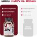 UMZU zuACV Apple Cider Vinegar + Prebiotics Supplement, (30 Day Supply) ACV & Inulin Fiber Blend Gut Health Support with ACV Capsules for Daily Digestive Health & Wellness Balance Formula - Buy Online on GoSupps.com