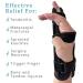 Boxer Break Metacarpal Splint Brace - Adjustable Support for 4th & 5th Finger Injuries Trigger Finger Fractures & Tendonitis - Large Size Universal Fit - Buy Online on GoSupps.com