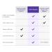 Infant Slow Flow Nipple Purple 4-Pack - 6ml/min | Best for Newborns - Buy Online on GoSupps.com