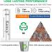 Buy Rechargeable AAA Batteries 1100mAh NiMH - Long-Lasting Power Pre-Charged 1.2V 4 Count Pack - Universal Compatibility - Buy Online on GoSupps.com