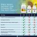 Nature's Lab Vitamin D3 5000 IU 180ct - Immune Support & Healthy Bones | Gluten-Free & Non-GMO - Buy Online on GoSupps.com