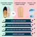 HANDARTE Genuine Leather Orthotic Insoles for Flat Feet - Arch Support Natural Odor Eater Latex Foam & Keychain Gift | US W9.5/M8 | EU41 - Buy Online on GoSupps.com