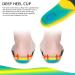 Arxus Gel Insoles - Plantar Fasciitis Arch Support Orthotic for Flat Feet & Heel Pain Relief | Shock Absorbing Comfort Inserts for Running Shoes - Blue M - Buy Online on GoSupps.com