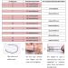 Riversmerge RFID White Ceramics Smart Finger Ring T5577 Chip 125KHZ - White Blank Ring 9# for Men or Women - Buy Online on GoSupps.com