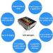 COZING Laser Wrist Watch 650nm Low Level Laser Therapy Device Treatment Mouth/Tongue Skin Ulcer Reduce The High Cholesterol High Blood Fat High Blood Sugar - Buy Online on GoSupps.com