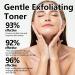 Kojic Acid Toner for Face - Face Toner Dark Spot Remover for Face Acne Toner Hydrating Toning Solution Even Skin Tone Korean Toner Skincare Exfoliating Toner for All Skin 118ml - Buy Online on GoSupps.com