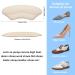 Heel Grips for Loose Shoes - Cushioned Inserts for Men & Women | Stop Heel Slip & Blisters - 8 Pairs - Buy Online on GoSupps.com