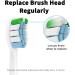 USHON 8 Pack Replacement Toothbrush Heads for Philips Sonicare | Compatible with Snap-on Electric Toothbrushes | Phillips Sonicare Click-on Brush Heads - Buy Online on GoSupps.com