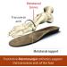 FootActive Full Length XL Insoles for Metatarsalgia - Size 11/13 UK - Buy Online on GoSupps.com