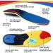 Arch Support Orthotics Shoe Inserts for Flat Feet & Plantar Fasciitis - Maximum Support & Comfort Insoles for Men & Women - Buy Online on GoSupps.com