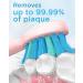 Sonic Electric Toothbrush for Adults and Kids - Rechargeable with 8 Brush Heads, 5 Cleaning Modes - Pearl Pink | 1 Count - Buy Online on GoSupps.com