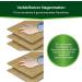 Veddelholzer 3 Hemp Mats for Small Animal Cages | Eco-Friendly Rabbit & Guinea Pig Accessories - Buy Online on GoSupps.com