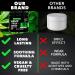 Hemp & Arnica Cream 8oz - Natural Pain Relief for Joints & Muscles - Made in USA - Fast-Acting Menthol Rub - Buy Online on GoSupps.com