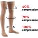 Lauma Medical Compression Stockings 23-32 mmHg - Class 2 Beige XL Toe-Open for Varicose Veins & Leg Swelling Relief - Buy Online on GoSupps.com