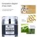 BJAA Multivitamin Eye Cream for Puffiness and Dark Circles - Active Night Repair - 50ml - Buy Online on GoSupps.com